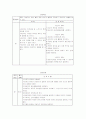 간염(hepatitis) 케이스 21페이지