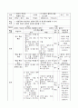 기술과 교수학습지도안 2페이지