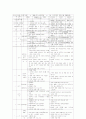 장애 아동 통합교육의 이해 7페이지