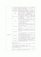사회복지공동모금회와 사회복지협의회 기관방문 2페이지