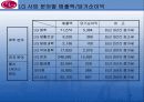 LG기업의 BCG매트릭스와 MCKINSEY매트릭스 3페이지