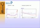 더존의 경영분석 15페이지