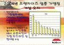 교촌치킨 ppt 5페이지