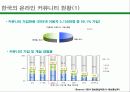 온라인 커뮤니티 사례조사(다음, 디시인사이드, 프리첼, 아이러브스쿨) A+자료 7페이지