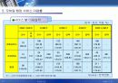 모바일 뱅킹과 모바일 커머스 21페이지