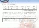 아동소비자 피해사례 분석 7페이지