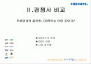 하이트 맥주의 OB맥주 승부 전략 _ 사례분석 8페이지