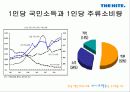 하이트 맥주의 OB맥주 승부 전략 _ 사례분석 17페이지