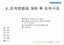 하이트 맥주의 OB맥주 승부 전략 _ 사례분석 21페이지