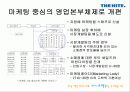 하이트 맥주의 OB맥주 승부 전략 _ 사례분석 23페이지