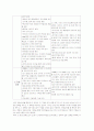  IMF외환위기 이후 성공기업과 실패기업 비교분석 10페이지