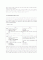  IMF외환위기 이후 성공기업과 실패기업 비교분석 14페이지