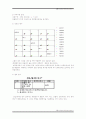 교통에 관련한 회귀분석 절차 2페이지