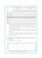 (한국경제론) 한국경제의 성장요인 8페이지