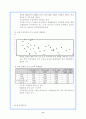 (한국경제론) 한국경제의 성장요인 9페이지