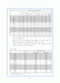 (한국경제론) 한국경제의 성장요인 12페이지