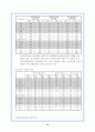 (한국경제론) 한국경제의 성장요인 13페이지