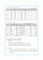 (한국경제론) 한국경제와 주요국 경제와의 관계 - (한․미, 한․일, 한․중, 한․EU) 7페이지