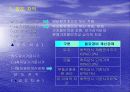양도소득세 계산구조 4페이지