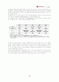 [엘지 텔레콤] LG Telecom의 e-biz Model 18페이지