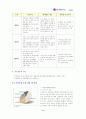 [엘지 텔레콤] LG Telecom의 e-biz Model 21페이지