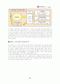 [엘지 텔레콤] LG Telecom의 e-biz Model 40페이지