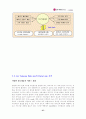 [엘지 텔레콤] LG Telecom의 e-biz Model 41페이지