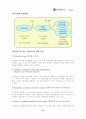 [엘지 텔레콤] LG Telecom의 e-biz Model 45페이지