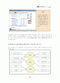 [엘지 텔레콤] LG Telecom의 e-biz Model 48페이지