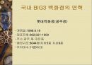 국내 백화점 BIG3(롯데,신세계,현대)의 성공전략과 발전 방향 9페이지
