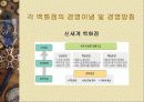 국내 백화점 BIG3(롯데,신세계,현대)의 성공전략과 발전 방향 14페이지