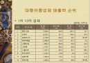 국내 백화점 BIG3(롯데,신세계,현대)의 성공전략과 발전 방향 27페이지