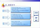 [기업 분석] 대한항공 웹사이트 분석 27페이지