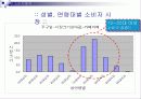 [광고 분석]카페라떼 10페이지