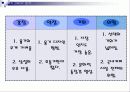 [광고 분석]카페라떼 13페이지