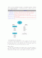 한국원자력연구소 및 kins 내용 그리고 전망 후 견학 소감 6페이지