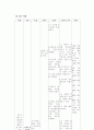  아동 기관지염 10페이지