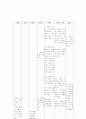  아동 기관지염 11페이지