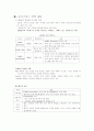 e-로지스틱스 기업 :FedEx社 2페이지