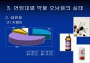 약물 오남용의 실태와 관리대책 10페이지