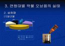 약물 오남용의 실태와 관리대책 15페이지