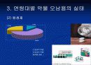 약물 오남용의 실태와 관리대책 16페이지