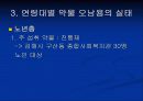 약물 오남용의 실태와 관리대책 21페이지