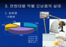 약물 오남용의 실태와 관리대책 22페이지