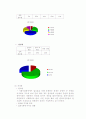 약물 오남용 관련 보건교육 7페이지