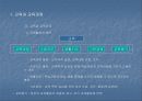 교육과 교육과정 4페이지