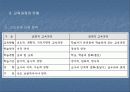 교육과 교육과정 7페이지