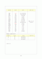 [자연과학] 위암case 6페이지