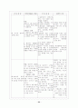 [자연과학] 위암case 22페이지