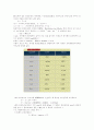 DC모터의 기본원리 7페이지